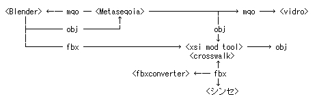 3DCGツール連携メモ